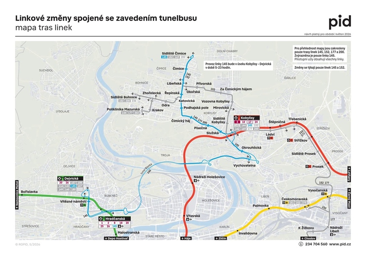 Linkové změny tunelbus